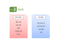 진로 경영전략 분석 국제경영전략 중국 내 주류시장 주류시장 품목별 세분화 중국시장 내의 소주 중국 진출전략 국순당 성공요인-13