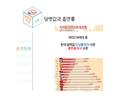 담뱃값 인상 정책 담뱃값과 흡연률 담뱃값 인상-4