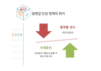 담뱃값 인상 정책 담뱃값과 흡연률 담뱃값 인상-5