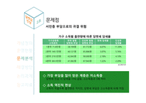담뱃값 인상 정책 담뱃값과 흡연률 담뱃값 인상-11