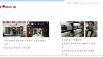 더페이스샵 마케팅 미샤 광고전략 이니스프리 마케팅 이니스프리 프로세스 프레시 프로덕트 스타마케팅 화장품시장-4