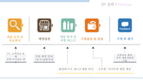 더페이스샵 마케팅 미샤 광고전략 이니스프리 마케팅 이니스프리 프로세스 프레시 프로덕트 스타마케팅 화장품시장-6