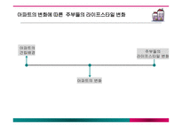 아파트변화에따른주부들의라이프스타일변화 아파트 아파트의건립배경 중산층아파트의서막-2