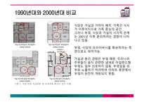 아파트변화에따른주부들의라이프스타일변화 아파트 아파트의건립배경 중산층아파트의서막-13