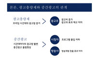 방송광고시장 활성화 방송광고 규제 완화 광고총량제와 중간광고-5