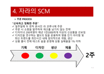 ZARA의 SCM 자라 기업분석 자라 마케팅 자라 브랜드마케팅 서비스마케팅 글로벌경영 사례분석-15