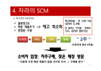 ZARA의 SCM 자라 기업분석 자라 마케팅 자라 브랜드마케팅 서비스마케팅 글로벌경영 사례분석-17
