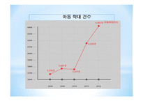 아동학대 아동폭력 아동학대란 신체적 학대 계모아동학대 아동학대의 위험요인-4