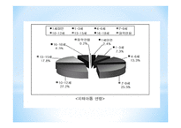 아동학대 아동폭력 아동학대란 신체적 학대 계모아동학대 아동학대의 위험요인-5