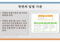 북한 정치론 북한 노동당 북한 국방위원회 북한의 입법 기관 북한 노동당이란-2