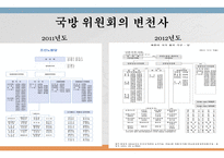 북한 정치론 북한 노동당 북한 국방위원회 북한의 입법 기관 북한 노동당이란-18