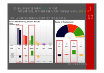 정치제도 녹색당 바덴-뷔르템베르크-5