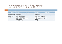심리학의 여러 이론과 도덕성 정신분석이론 행동주의이론 인지발달이론-4