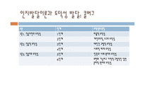 심리학의 여러 이론과 도덕성 정신분석이론 행동주의이론 인지발달이론-6