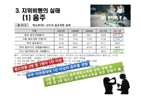 청소년 비행 청소년 범죄 사회문제 청소년 비행 지위비행의 원인 지위비행의 실태-5