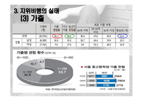청소년 비행 청소년 범죄 사회문제 청소년 비행 지위비행의 원인 지위비행의 실태-7