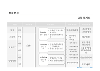 삼성테크윈 직무역량 교육 리더 양성 체계도-4