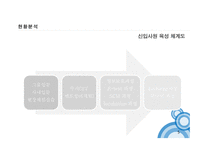삼성테크윈 직무역량 교육 리더 양성 체계도-5