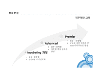 삼성테크윈 직무역량 교육 리더 양성 체계도-6