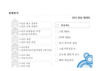 삼성테크윈 직무역량 교육 리더 양성 체계도-7