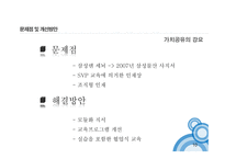 삼성테크윈 직무역량 교육 리더 양성 체계도-10