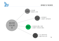 삼성테크윈 직무역량 교육 리더 양성 체계도-14