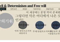 도덕적 책임 악의 기원 면책조건 결정론 자유의지론 양립가능론-3
