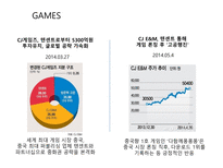 CJE&M CJ E&M스마트미디어 K-Culture 엠넷닷컴 투니랜드 MWAVE 인터레스트미 CJ E&M게임 CJ E&M 음악공연사업-8