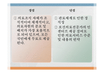 보건의료전달체계 유형 자유기업형 사회보장형 공산주의형-7