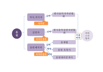 법과규제 저작권법 대중문화예술산업발전법 소리바다 사례-4