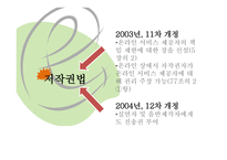 법과규제 저작권법 대중문화예술산업발전법 소리바다 사례-5