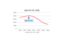 법과규제 저작권법 대중문화예술산업발전법 소리바다 사례-7