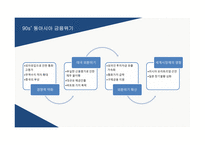 동아시아 금융위기 아시아통화기금(AMF) IMF 구제금융-3