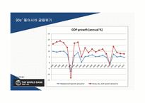 동아시아 금융위기 아시아통화기금(AMF) IMF 구제금융-5