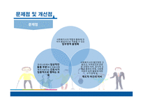 의료사회복지사의 개입 의료사회복지 연계체계부족 호스피스 봉사자 교육 의료사회복지사 역할-6