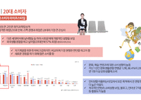 소비자행동론 소비자 라이프스타일 10대 소비자 라이프스타일 30대 소비자 라이프스타일-3