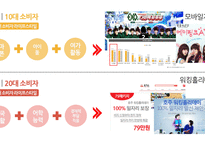소비자행동론 소비자 라이프스타일 10대 소비자 라이프스타일 30대 소비자 라이프스타일-4