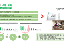 소비자행동론 소비자 라이프스타일 10대 소비자 라이프스타일 30대 소비자 라이프스타일-5