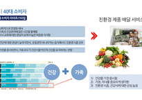 소비자행동론 소비자 라이프스타일 10대 소비자 라이프스타일 30대 소비자 라이프스타일-8
