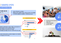소비자행동론 소비자 라이프스타일 10대 소비자 라이프스타일 30대 소비자 라이프스타일-9