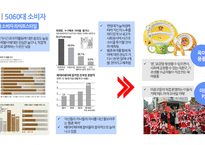 소비자행동론 소비자 라이프스타일 10대 소비자 라이프스타일 30대 소비자 라이프스타일-10