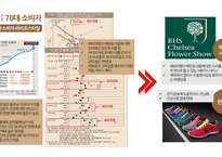 소비자행동론 소비자 라이프스타일 10대 소비자 라이프스타일 30대 소비자 라이프스타일-11