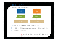 유니레버 소개 유니레버 기업분석 유니레버 연혁 유니레버 브랜드-13
