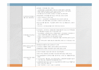 가계부채 대응책 가계부채 증가 대출구조 개선 은행 가계대출 제 2금융권 서민금융기반 소득대비부채상환비율 미소금융 햇살론 새희망홀씨-11