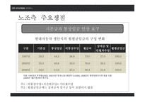 현대자동차 노사분규 노사분규 실태 노사분규 원인 임금 문제 2교대제-9