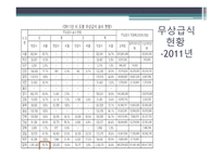 무상급식정책의 현황 보편적 복지 무상급식 정책 무상급식의 정의 무상급식현황-7