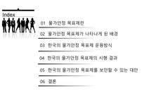 물가안정 목표제란 한국의 물가안정 목표제 물가안정-2
