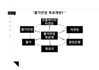 물가안정 목표제란 한국의 물가안정 목표제 물가안정-3