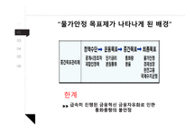 물가안정 목표제란 한국의 물가안정 목표제 물가안정-4