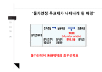 물가안정 목표제란 한국의 물가안정 목표제 물가안정-5